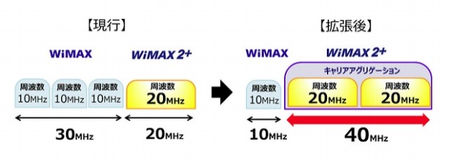 周波数帯の拡張イメージ