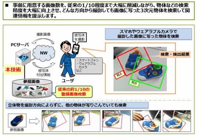 「アングルフリー物体検索技術」の特徴 