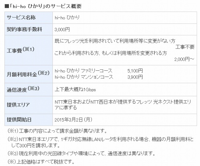 「hi-ho ひかり」サービス概要