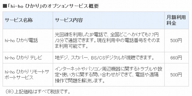 「hi-ho ひかり」オプション