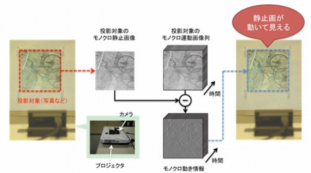 変幻灯の仕組み