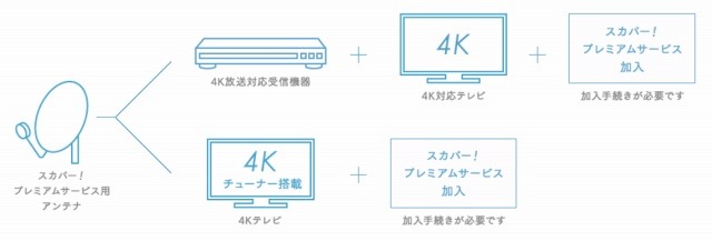 アンテナで視聴する場合