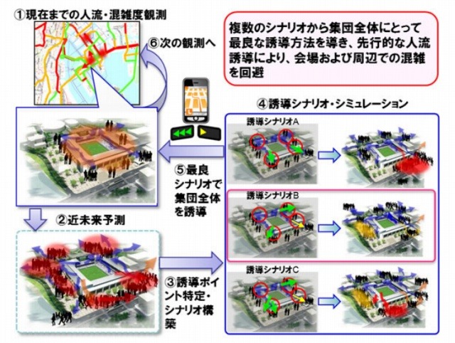 集団を最良ナビでおもてなしする技術「himico」