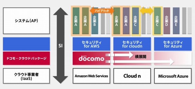 利用イメージ