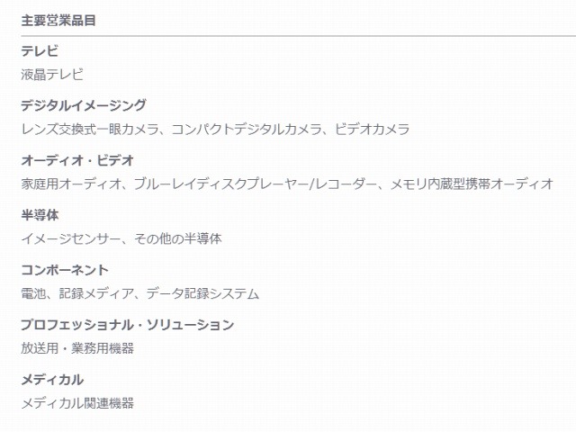 現在掲げている主要営業品目