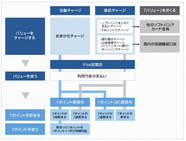 利用イメージ