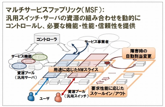 MSFの概要