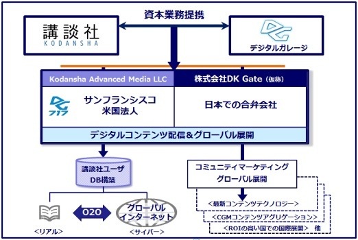 資本業務提携のスキーム