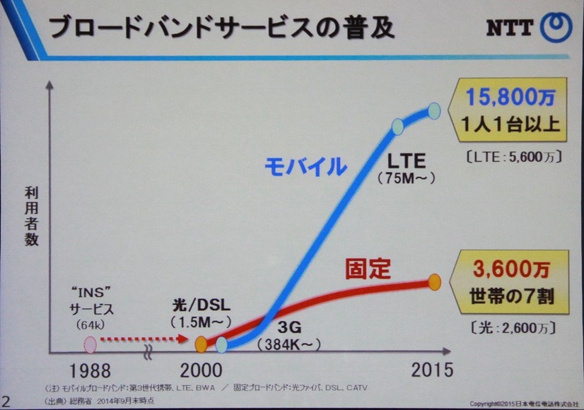 NTT R&Dフォーラム基調講演