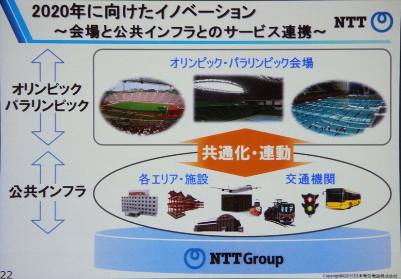 オリンピック事業を日本の新しい遺産となるように