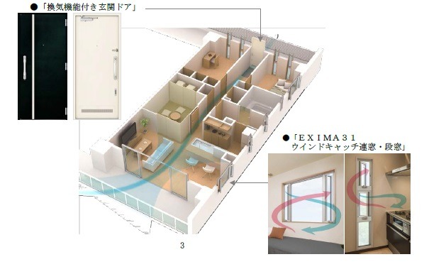 自然の風を使った効率的な換気が実現する（画像はプレスリリースより）