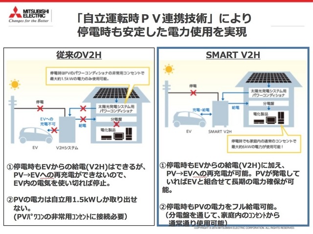 自立運転時PV連携技術の比較