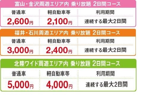 各周遊コースの料金表