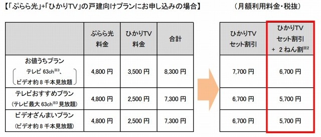 提供価格例（戸建向け）