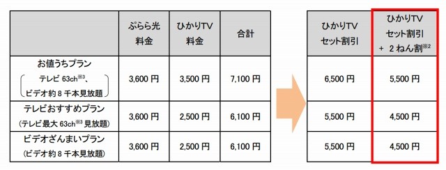 提供価格例（集合住宅向け）