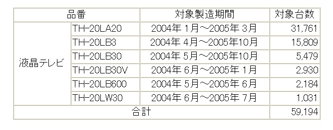 対象製品一覧