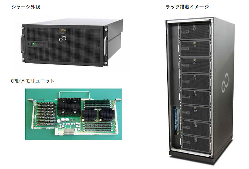 「FX1（エフエックスワン）」のシャーシ外観、CPU/メモリユニッ
ト、ラック搭載イメージ