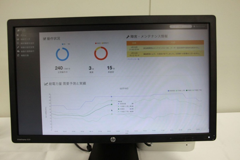 電力の見える化画面の例