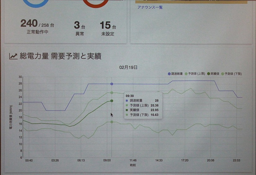 PMSサービスプラットフォーム発表会