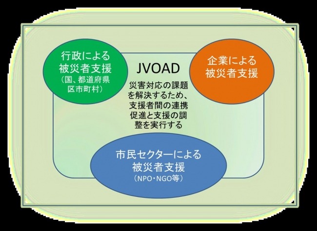 国連防災世界会議は国連加盟国193カ国から、政府代表団、国際機関、認定NGOなど5000人以上が参加し、シンポジウムやセミナー、展示などが行われる（画像はプレスリリースより）