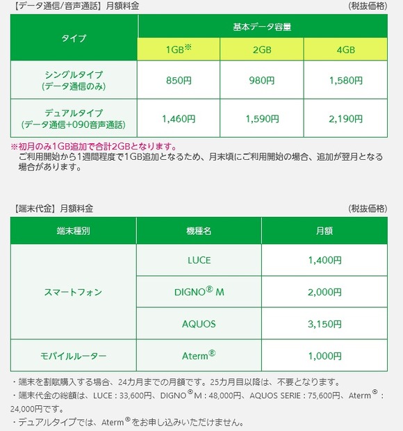 「mineo（マイネオ）」基本使用料金