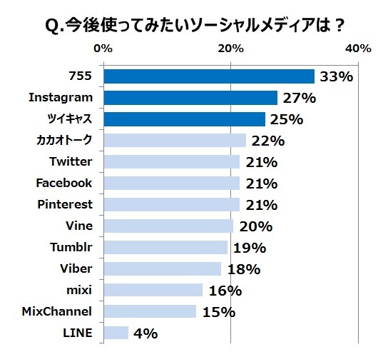 キーワードは“中輪”？ 10～20代のコミュニケーション実態