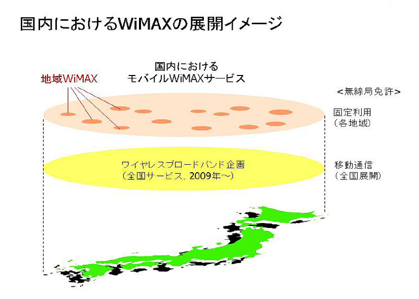 国内におけるWimaxの展開イメージ