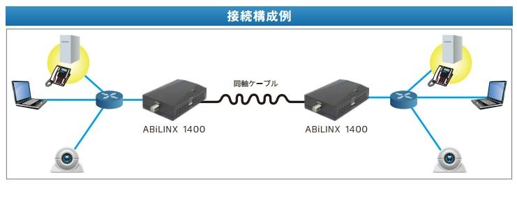 接続構成の例。VDSLモデムは短距離の高速通信に優れ、トンネル坑内での設置や高速道路でのデータ伝送などで広い導入実績がある（画像は同社Webカタログより）。