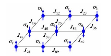 「イジングモデル」のイメージ