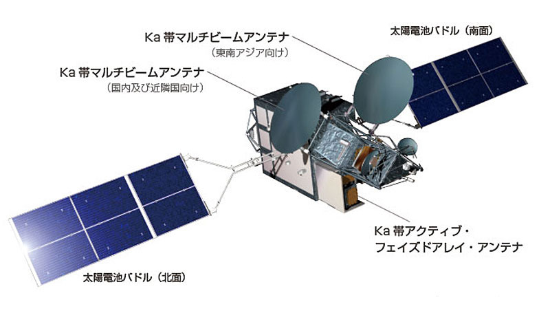 超高速インターネット衛星「きずな」（WINDS）