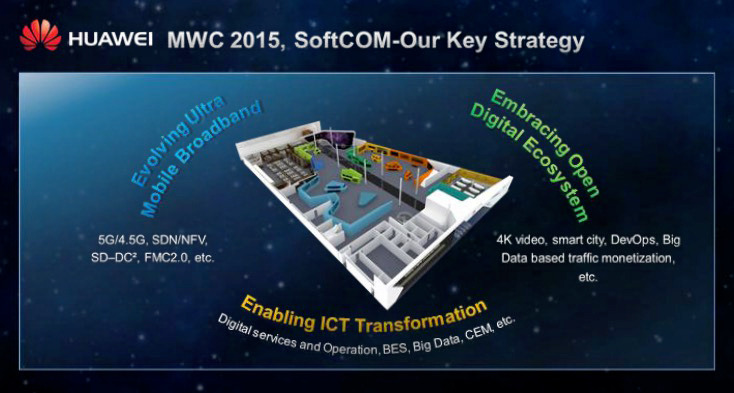 MWC2015のブース概要