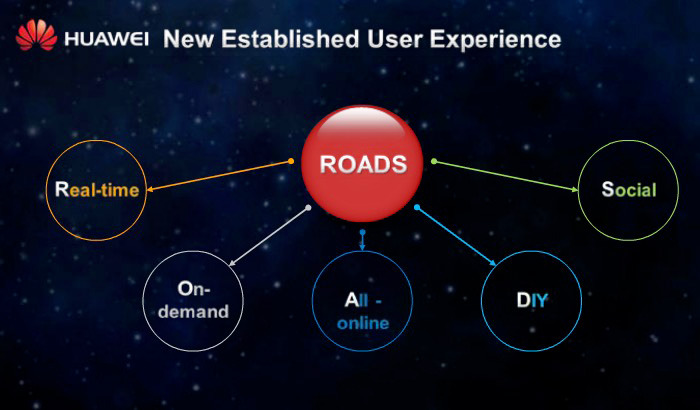 同社のICT産業向けソリューション「ROADS」