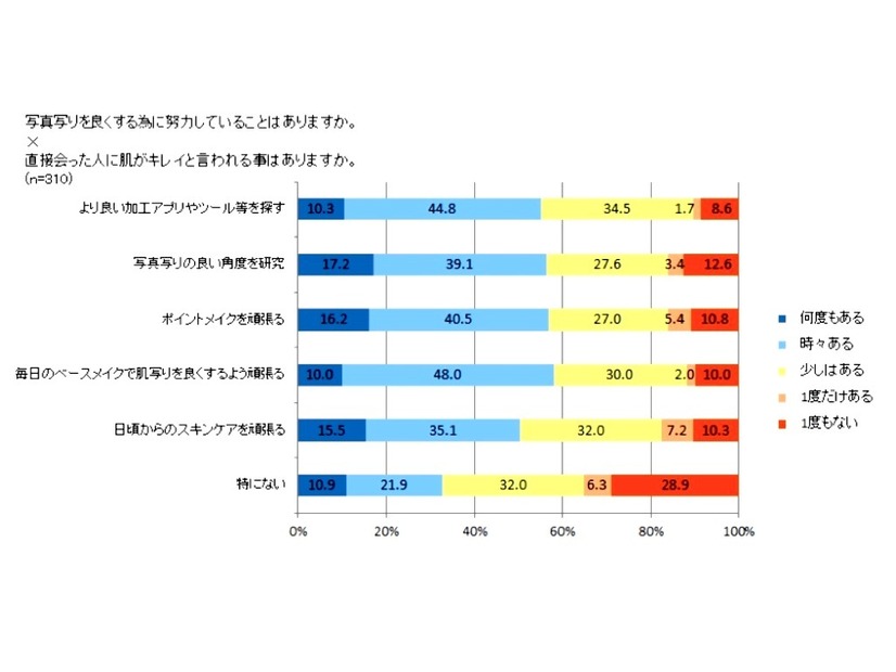 「顔写真の加工効果についての実態調査」