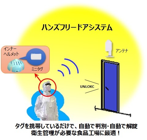 ハンズフリードアシステム