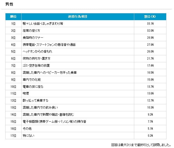 日本民営鉄道協会ホームページより