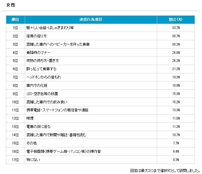 日本民営鉄道協会ホームページより