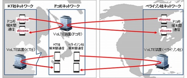 実証実験のイメージ