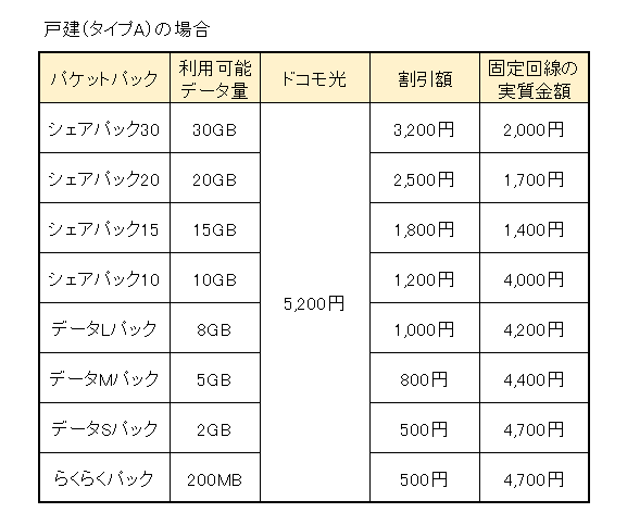 戸建（タイプA）の場合