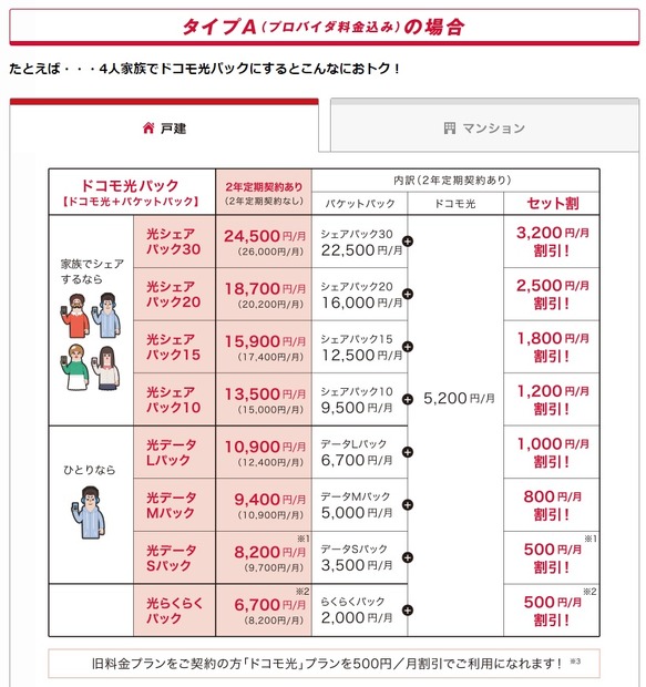 家族4人でドコモ光パックにした場合