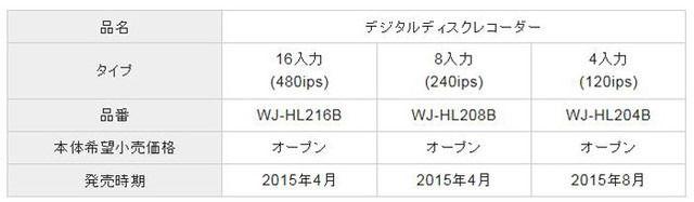 WJ-HL216Bは16入力・480ips、WJ-HL208Bは8入力・240ips、WJ-HL204Bは4入力・120ips。各機種ともカメラ1台あたり最大30ipsの高フレームレート記録に対応している（画像はプレスリリースより）