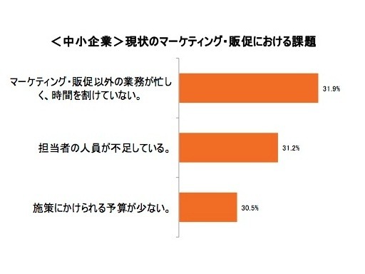 ソウルドアウト調査