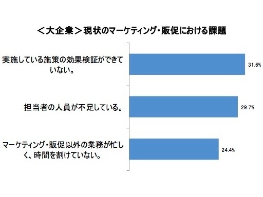 ソウルドアウト調査