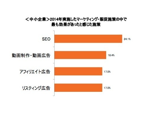 ソウルドアウト調査