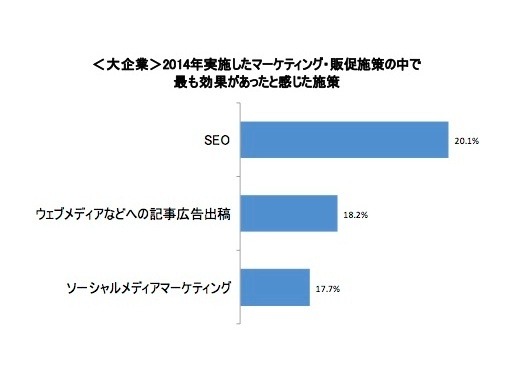 ソウルドアウト調査