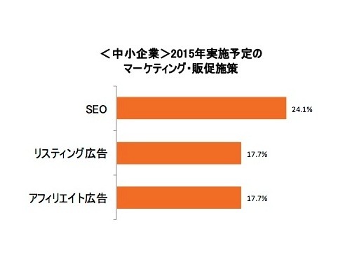 ソウルドアウト調査