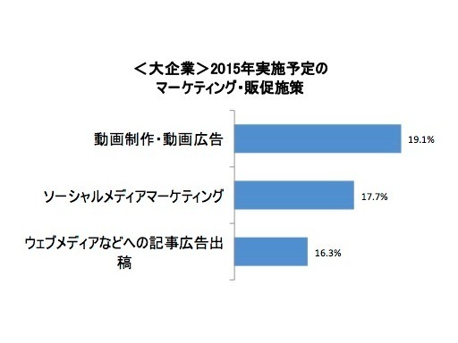 ソウルドアウト調査