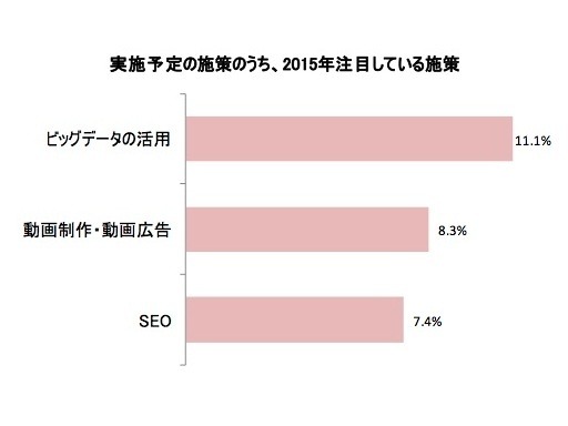 ソウルドアウト調査