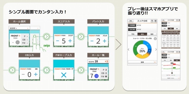 「楽天GORAスコア登録」の利用の流れ