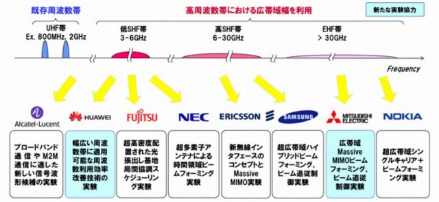 全8社と行う実験の全体像