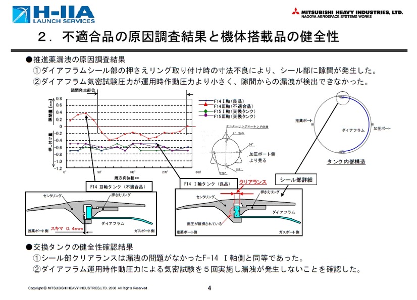 問題箇所の原因調査結果と交換部品の健全性